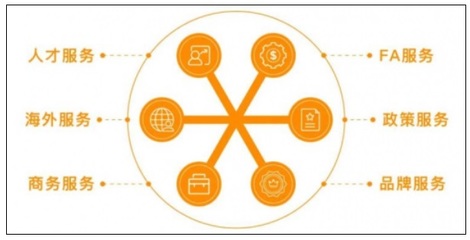 昌發展園區 以一站式產業服務賦能企業，提升區域產業競爭力